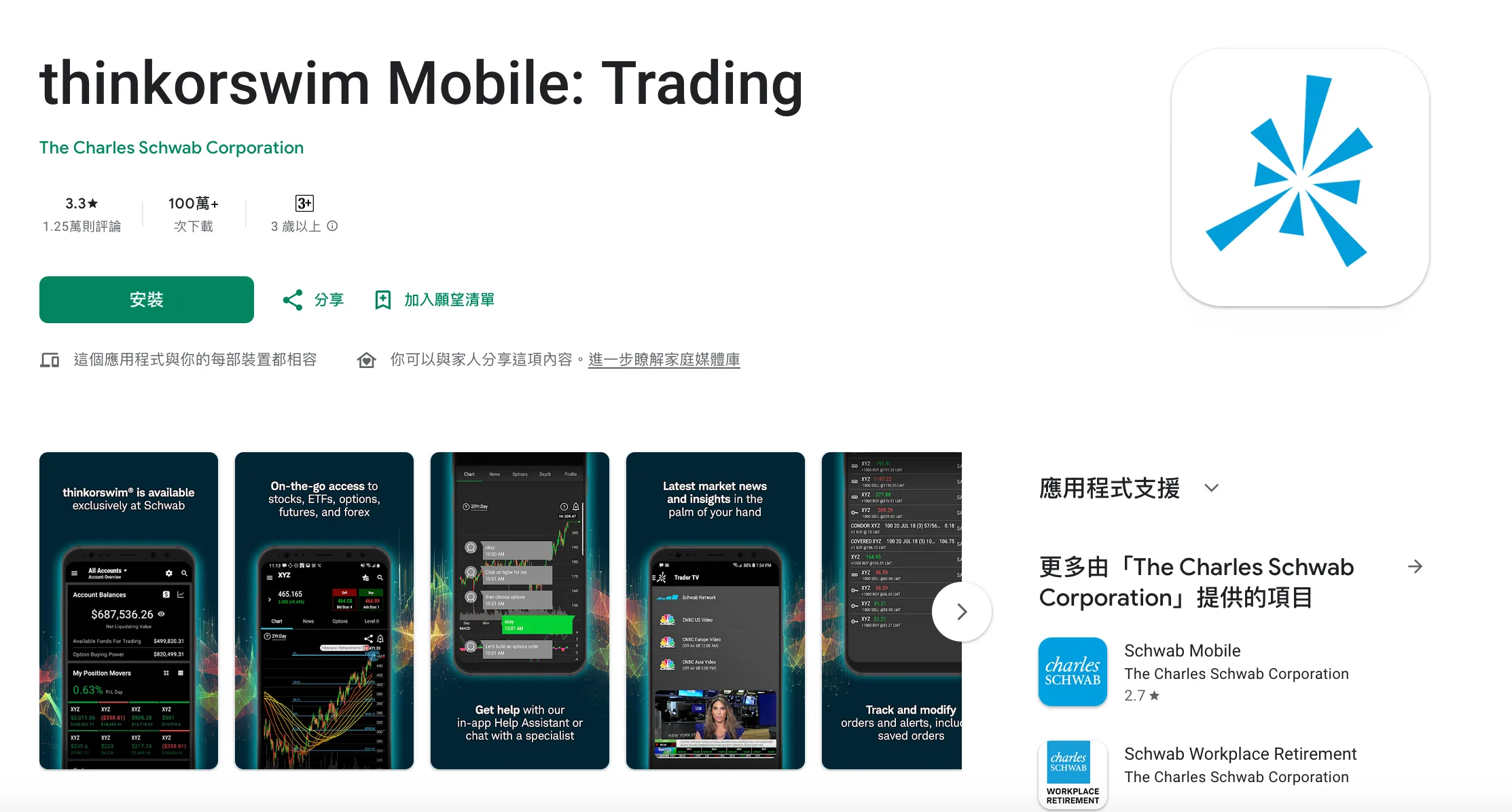 2026嘉信證券開戶】 Charles Schwab／Thinkorswim